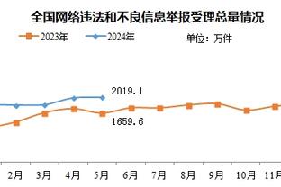 杜兰特半场出战17分钟 9投3中&三分4中1拿到11分4篮板4助攻